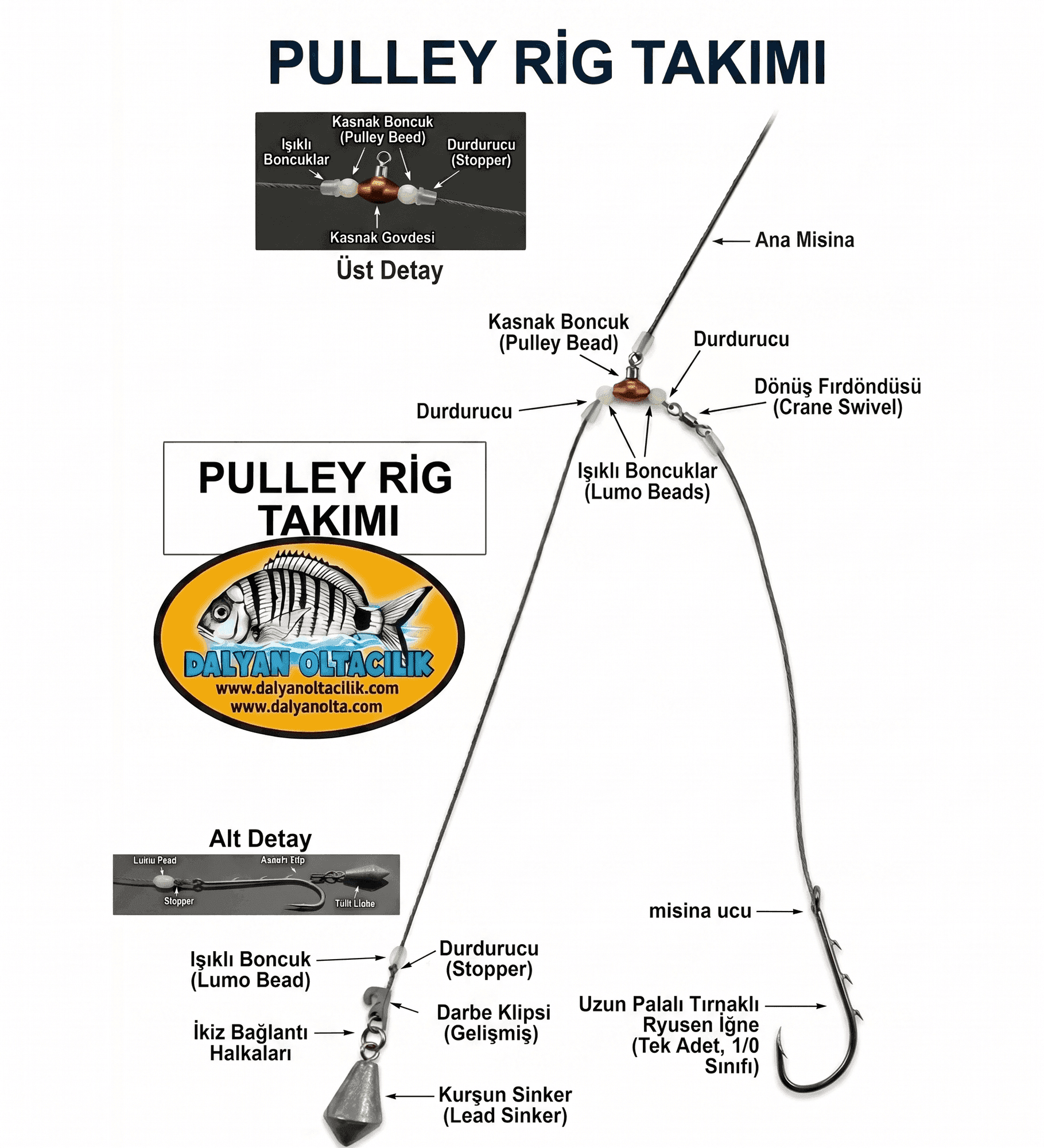 Surf Casting Takımı Seçerken